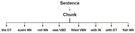 xxxx/|Why is the UUID split into chunks like XXXXXXXX